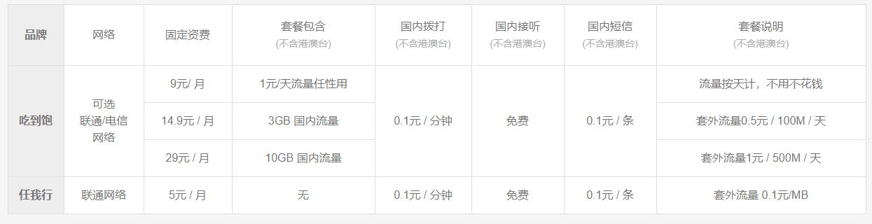 如何办理一张月租最便宜的手机卡,如何办低月租手机卡