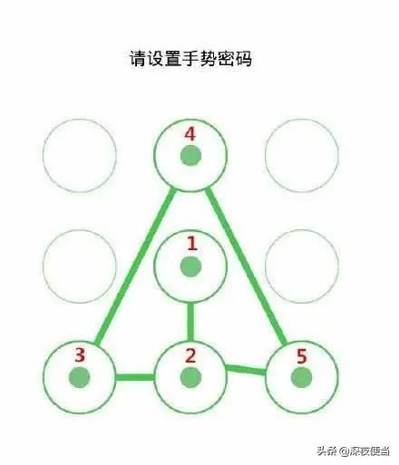 手势密码忘了换数字密码怎么弄,怎样设置简单不易发现的手势密码