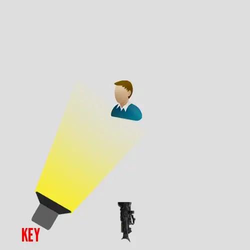 专业灯光搭配,灯光照明怎么选择