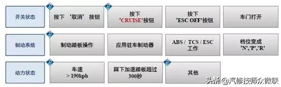 acc自适应巡航驾驶智能辅助,汽车acc自适应巡航模块控制单元