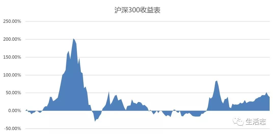我所理解的金融与证券行业,对于理财的看法和感悟