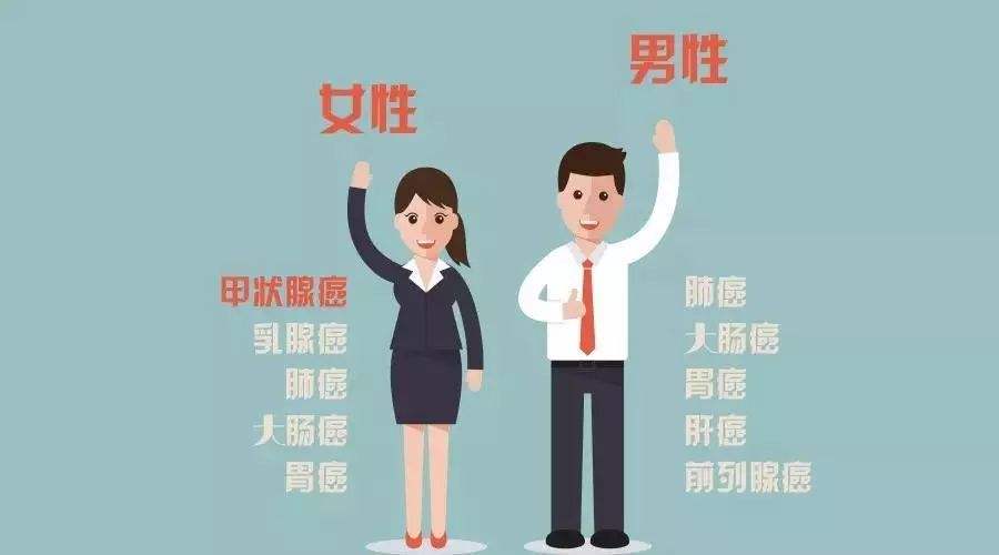 甲状腺癌一般寿命有多长,滤泡性甲状腺癌寿命