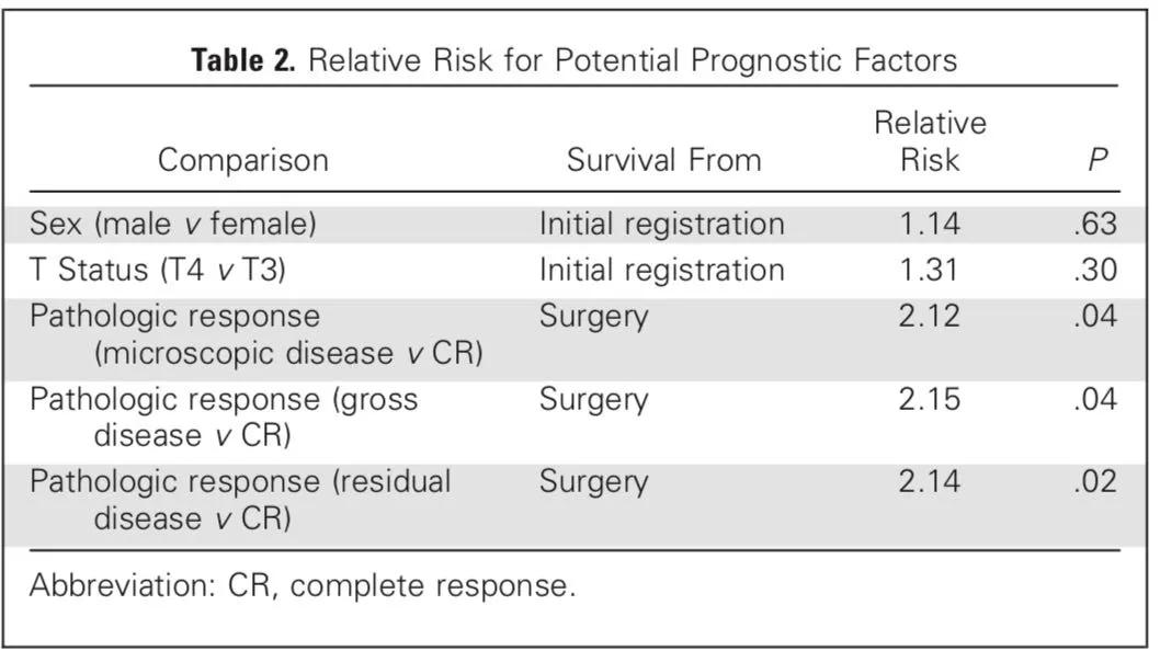 李医生谈肺癌全集,赵军医生讲肺癌术后辅助治疗