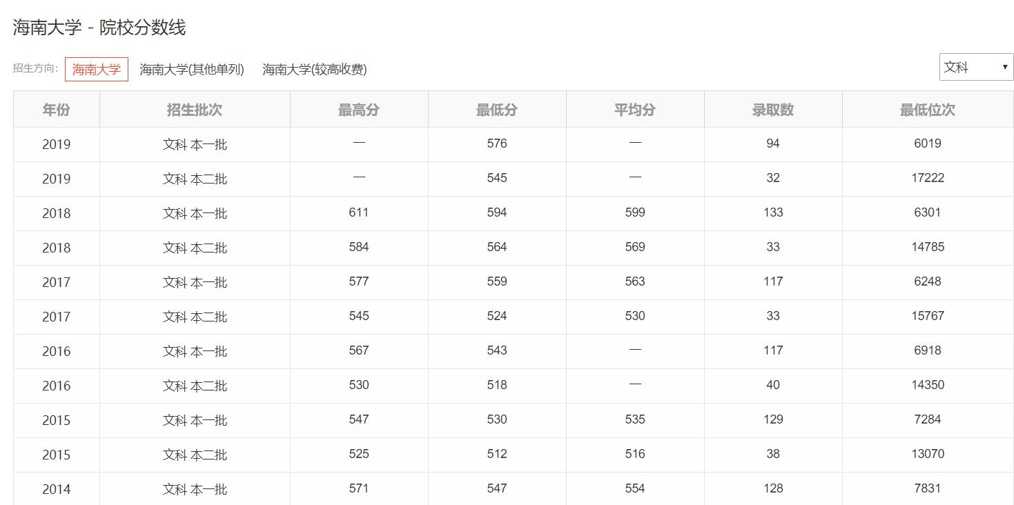 来海南读大学吗？这几个学校真的不错