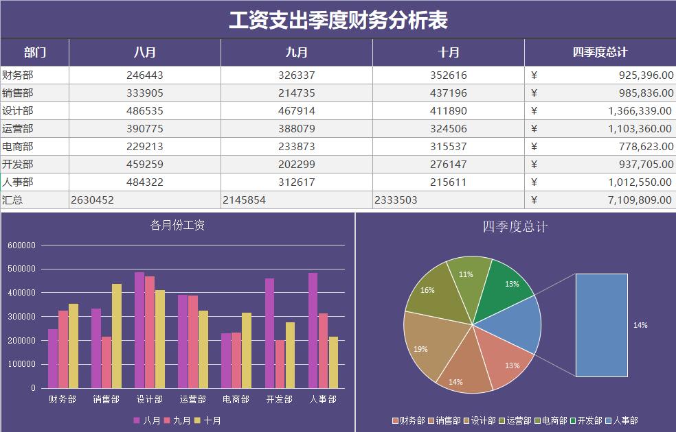 给老板看的简单财务报表分析,老板看得懂的财务分析报表