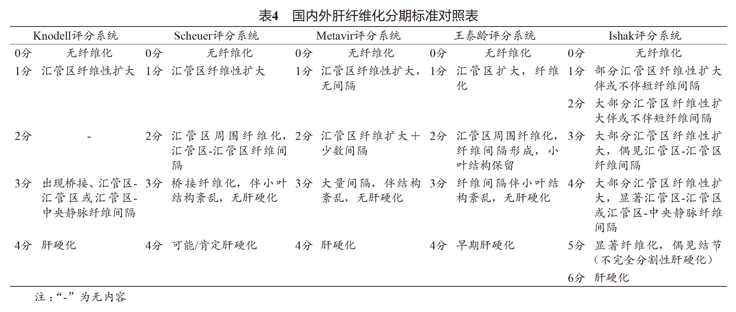 慢性乙型肝炎防治指南2019年版,慢性乙型肝炎防治指南2019年