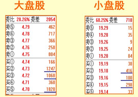 挂单的四种常见方法,挂单的正确方法和技巧