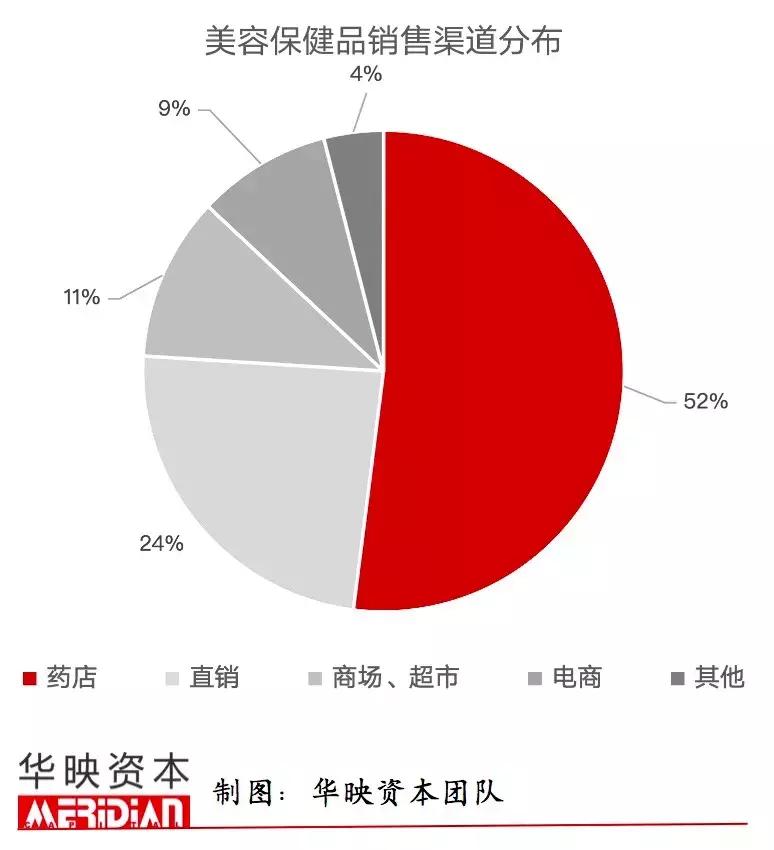 当Z世代都开始抗初老，口服美容还会只是一阵风吗？