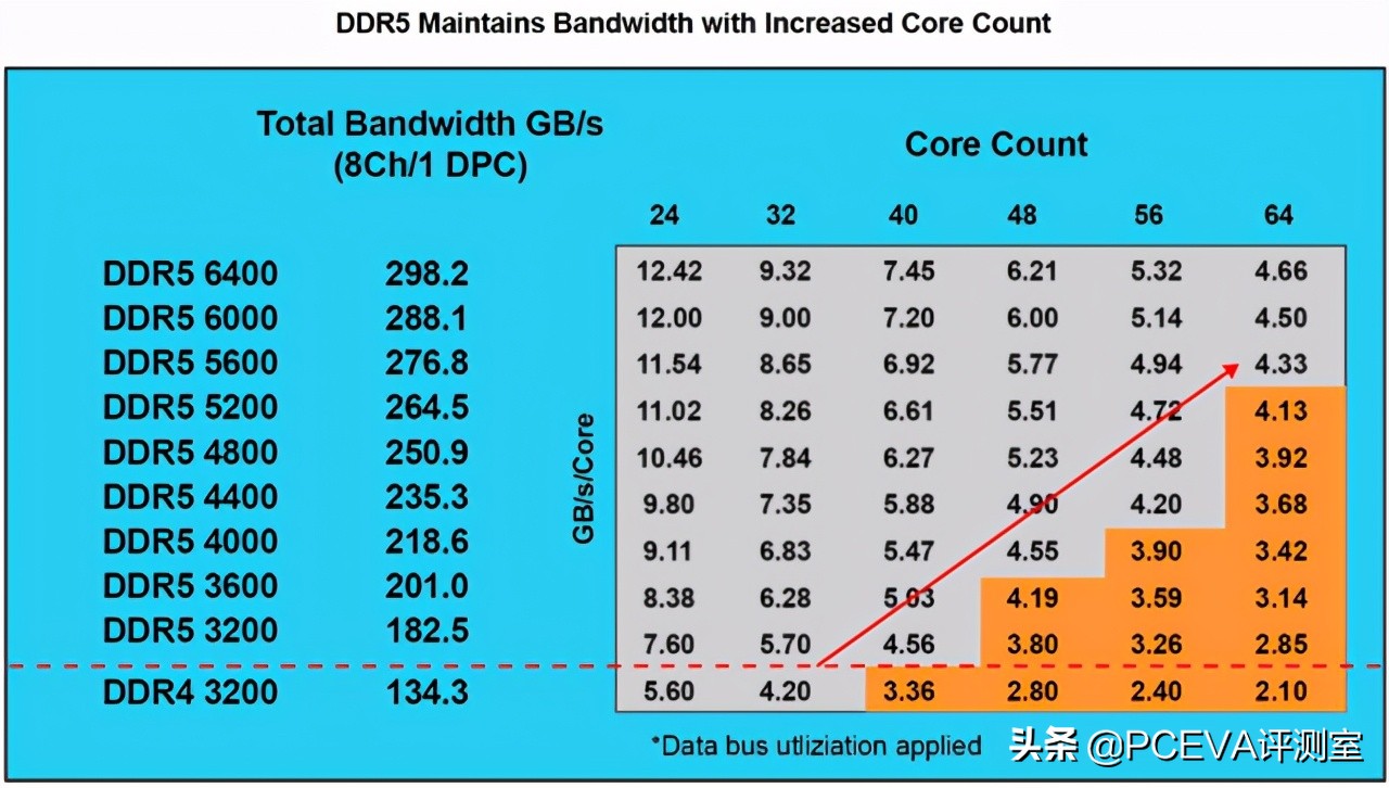 ddr5内存值得买吗,颜值高又稳定的ddr5内存