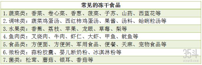 冻干食品发展趋势,冻干产品的市场