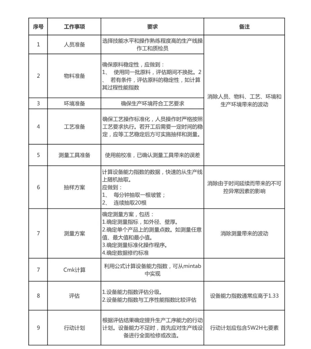 cmk与cpk的区别,设备cmk与cpk有何本质区别