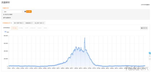 直通车快速拉升权重,直通车怎么快速养权重