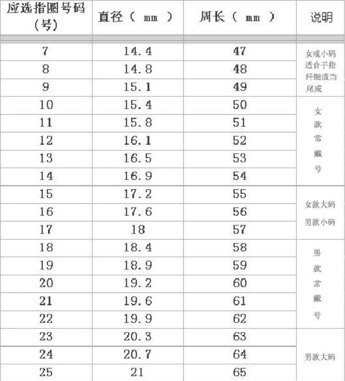 网上买的戒指可以去实体店改大吗,实体店买戒指好多都要改戒圈