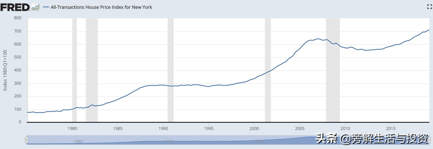 底特律房价跌到谷底,津津乐道怎么样了