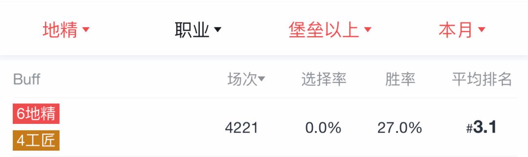6地精版本最强？错！匹夫无罪怀璧其罪。