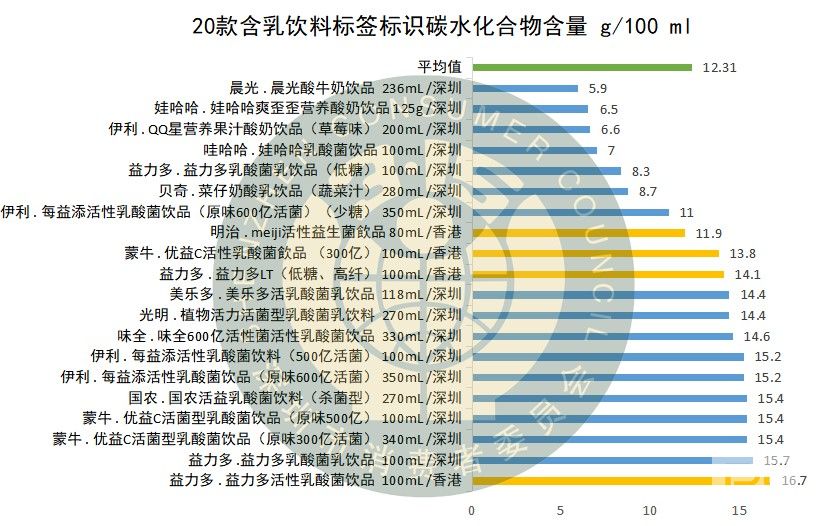伊利乳酸菌益生菌怎么样,益生菌即食型乳酸菌测评