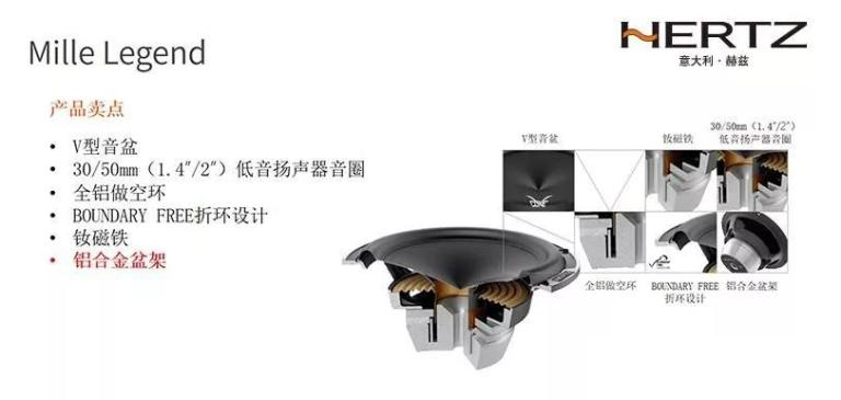 汽车音响改装从入门到精通,汽车音响改装只换扬声器可以吗