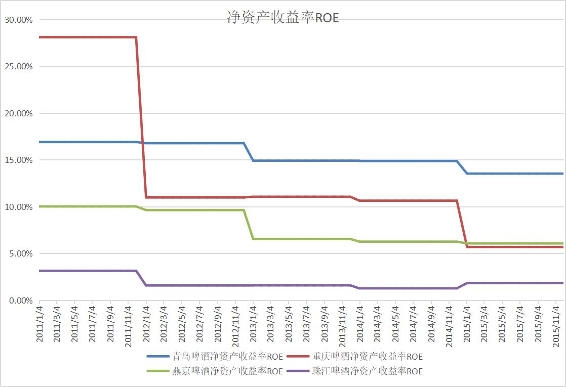 重庆啤酒走势分析,重庆啤酒股票技术分析报告