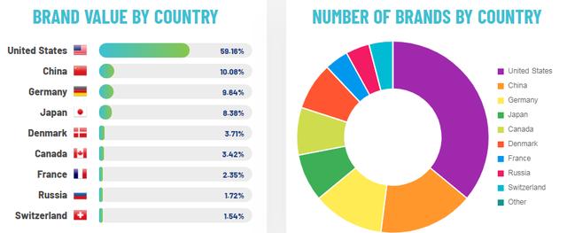 顺丰物流100强排名,全球快递排行榜上顺丰排第几