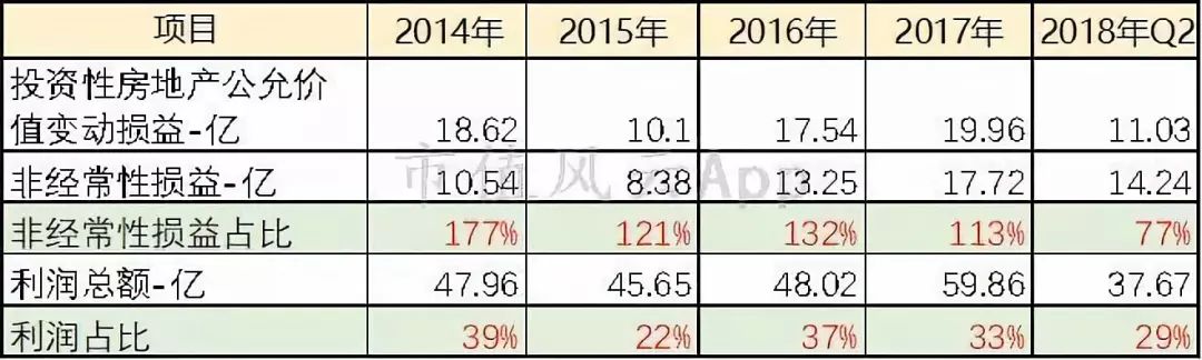 包租婆,包租婆卖房子