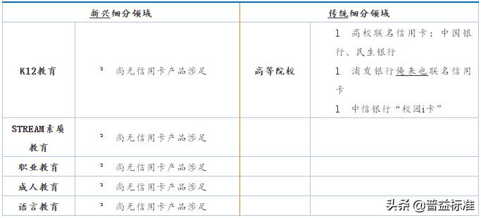银行信用卡业务调整汇总,银行最小额的信用卡