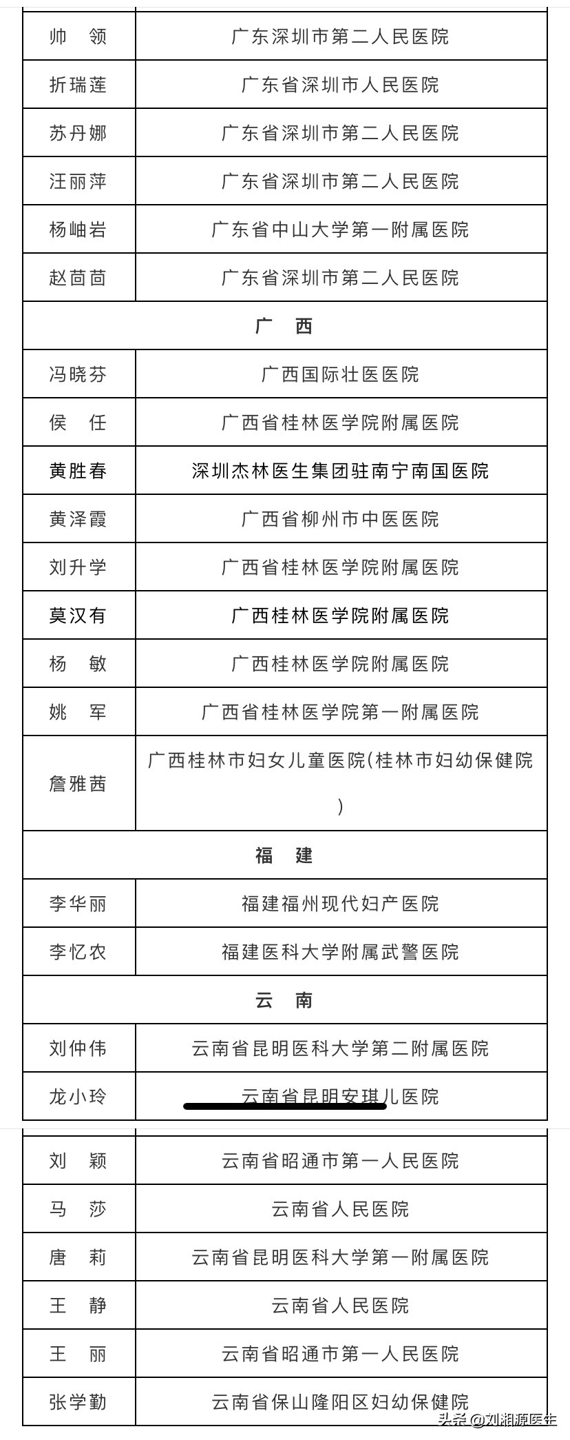 涓嶈壇濡婂鐥呬緥璇﹁В,涓嶈壇濡婂鐥呬緥鐢熷寲