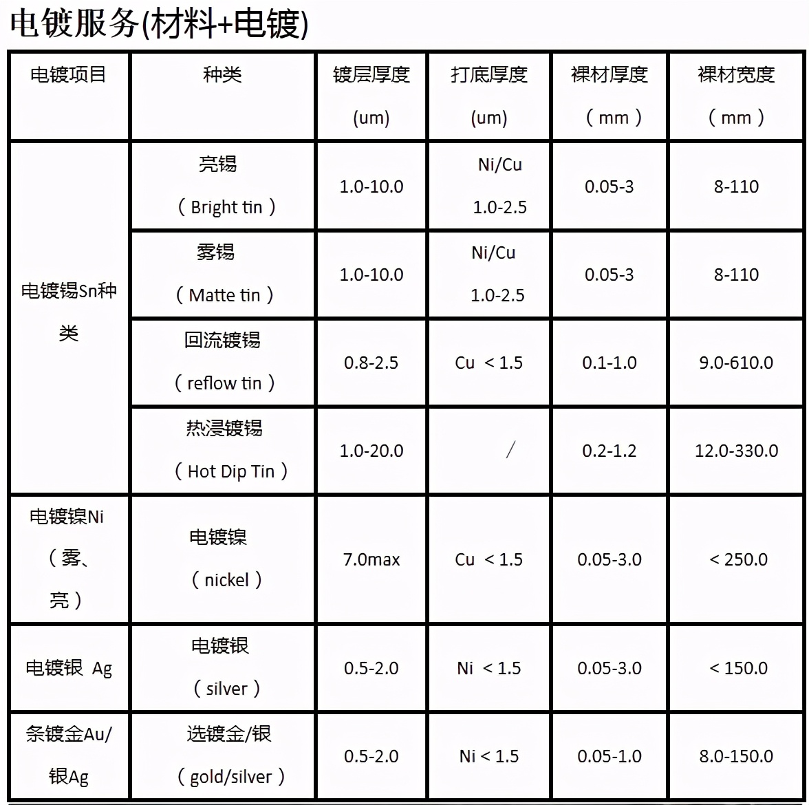 手机摄像头对焦马达,手机摄像头马达用弹片