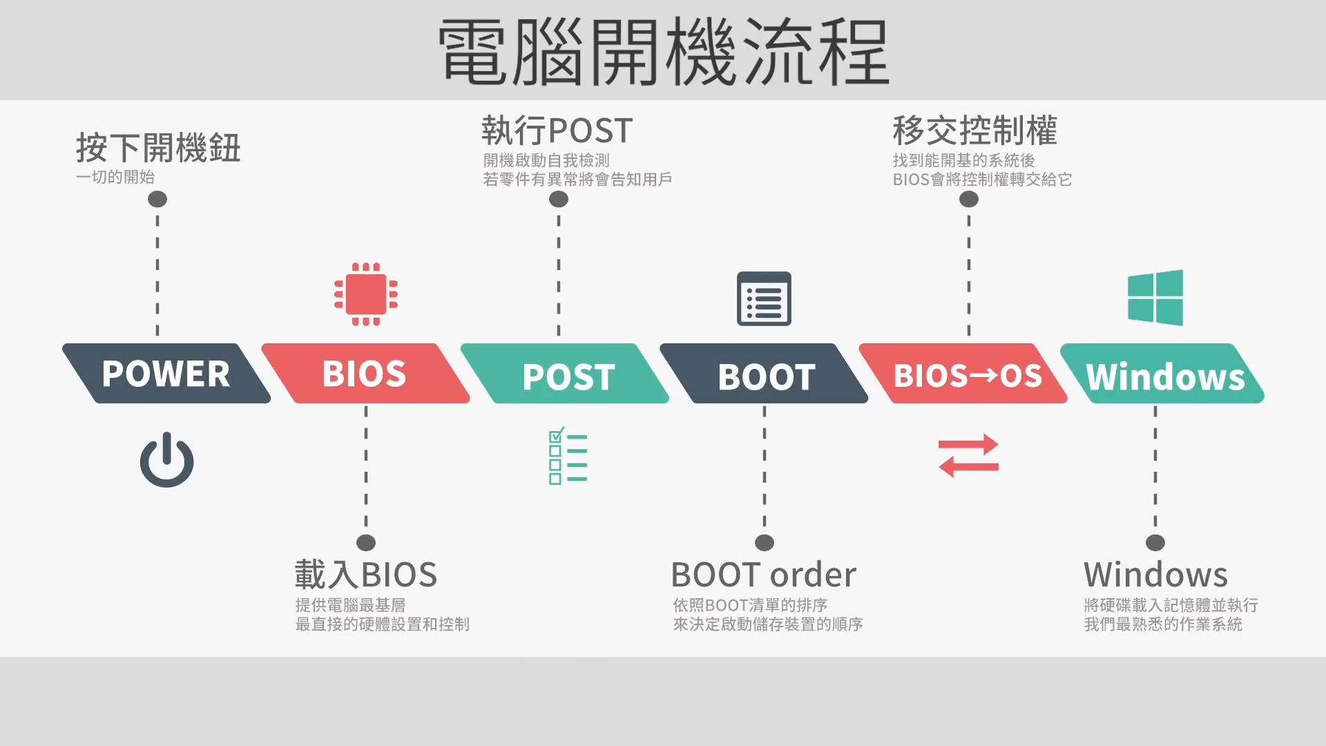 bios和uefi之间有什么区别,电脑bios的csm和uefi区别