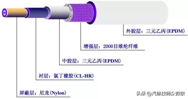汽车空调工作原理与故障判断,汽车空调温度调节的工作原理