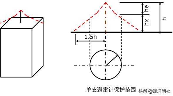 智能建筑与综合布线的联系,综合布线和智能建筑是怎样的关系