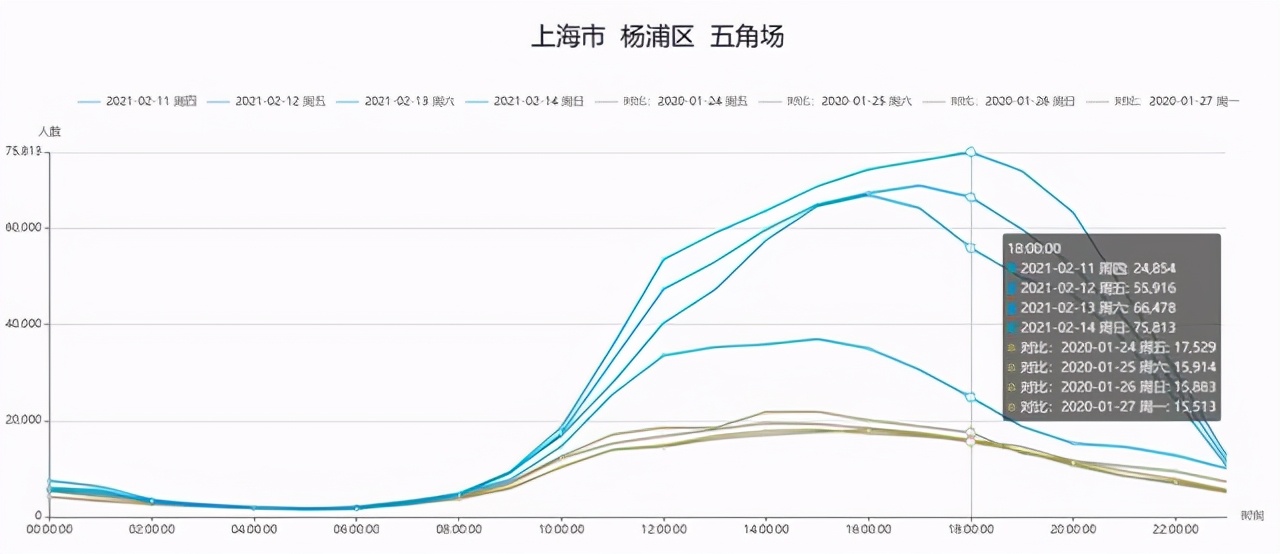 上海商圈客流排行榜,上海商圈人流量排名