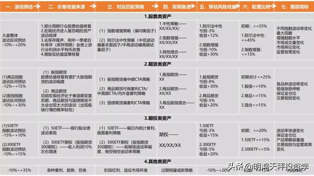 证券基金的主要投资方向,证券基金投资策略