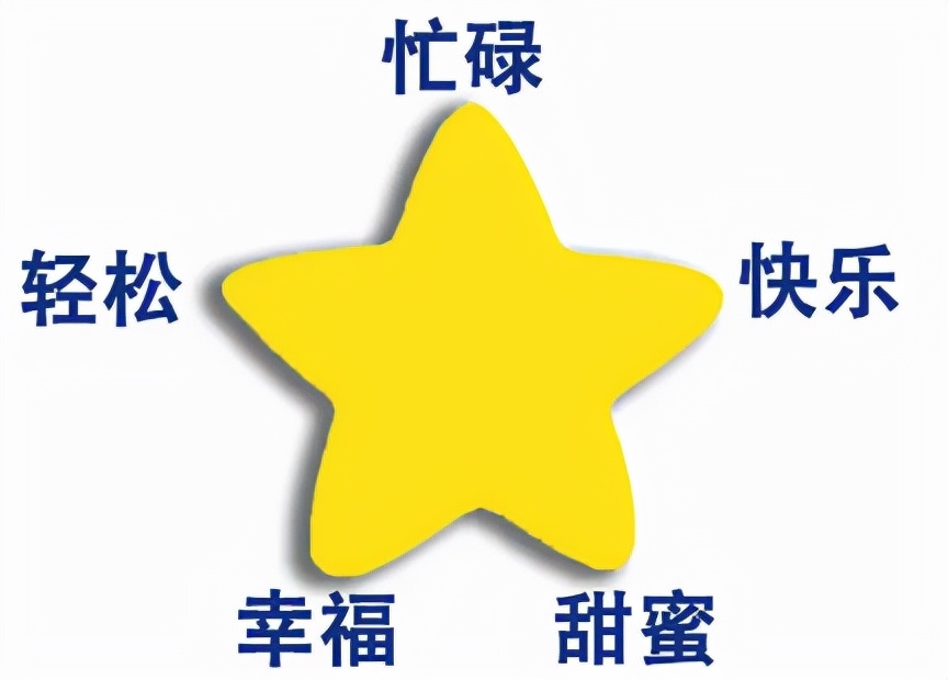 你知道五角星是几个角吗,你知道五角星代表什么