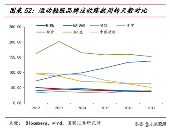 运动服饰行业分析怎么写,运动服饰品牌发展趋势图