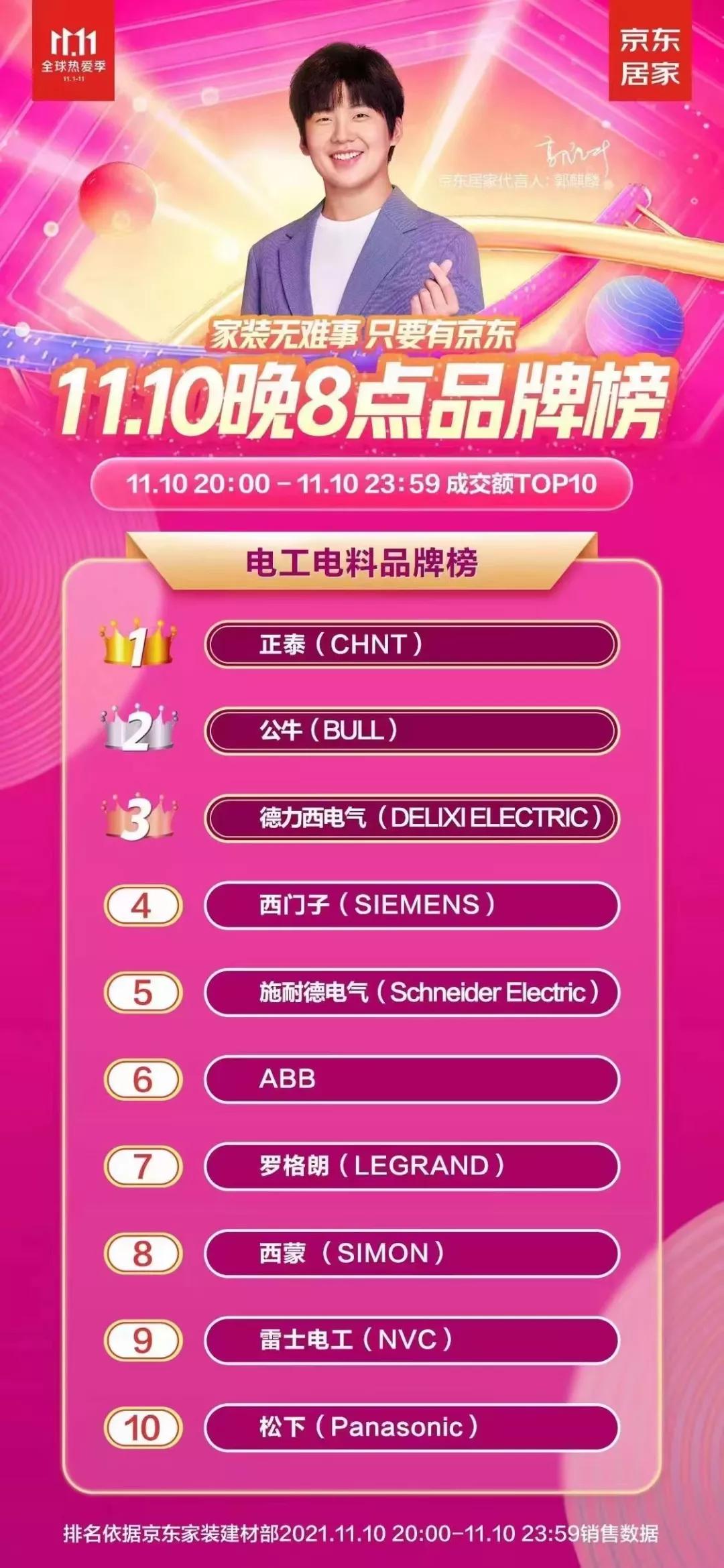 双十一灯具销量排行榜,双11筒灯榜