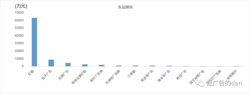 今日头条2016地铁广告推广,户外地铁广告