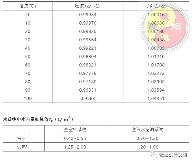 暖通空调设计步骤有哪些方法,暖通空调设计技巧
