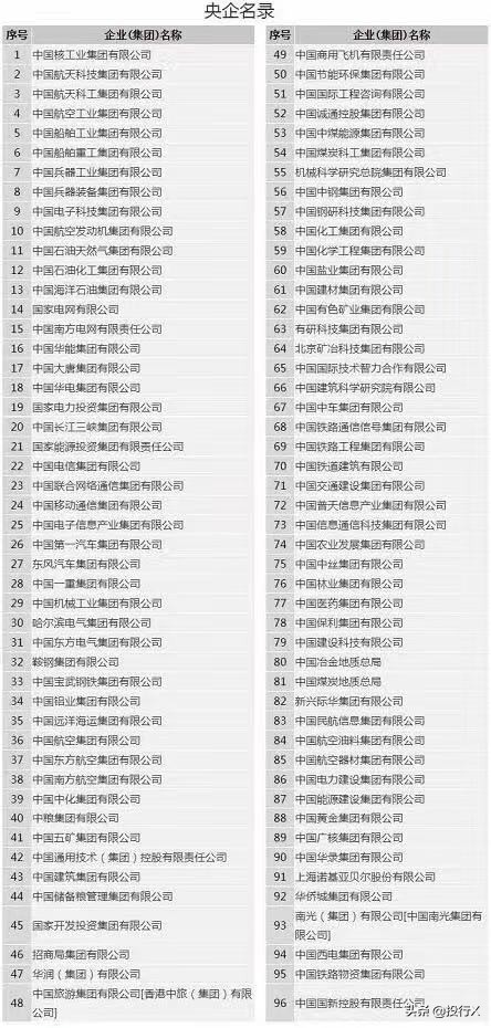上市公司资本运作,上市公司资本运作统计