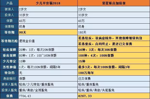 买了少儿平安福7年了能退吗,买了平安少儿险怎么退