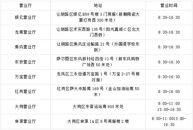 燃气缴费后需要打电话通知送气,咨询燃气需要注意哪些问题