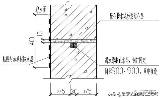 防水工程最全的防水节点大样图,防水工程标准节点