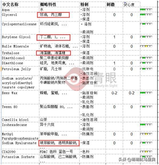 百雀羚帧颜眼霜和雅诗兰黛哪个好,百雀羚和雅诗兰黛的面霜有啥区别