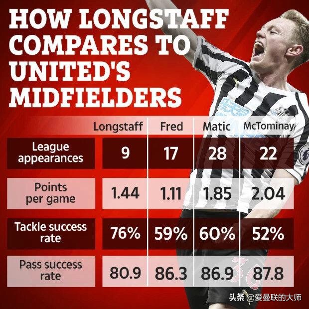 曼联穆帅第三签,曼联第三签算壮腿还是补腰