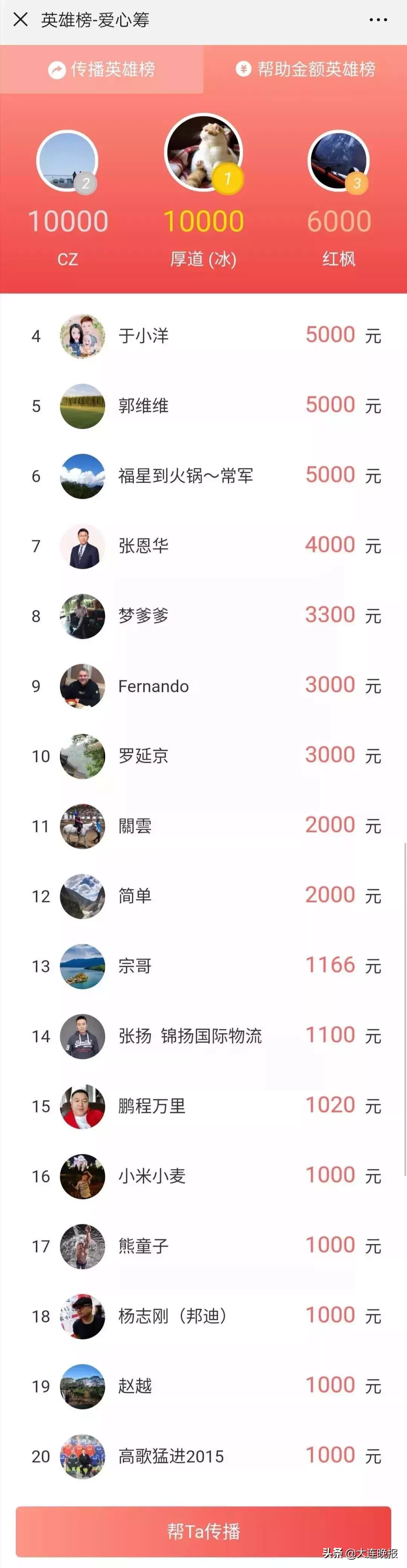 朱晓东大连,连说三声谢谢