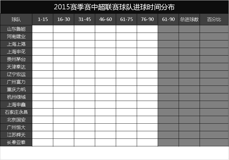 看足球数据准吗,足球分析看近6场数据