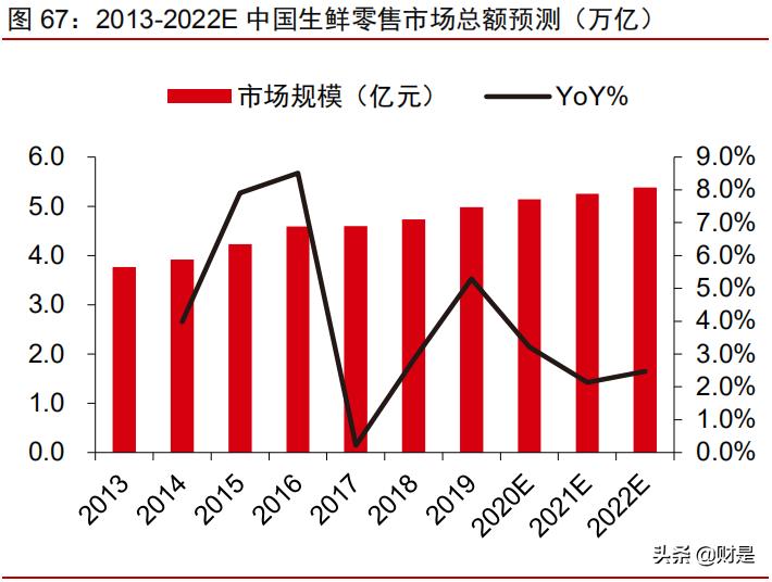 社区团购可行性研究报告,社区团购对电商的冲击