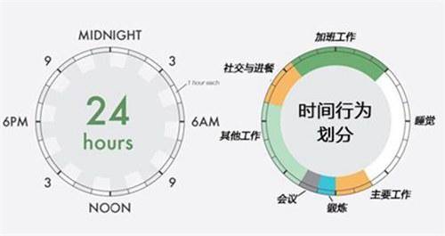 当幸福来敲门奋斗过程,当幸福来敲门个人启示