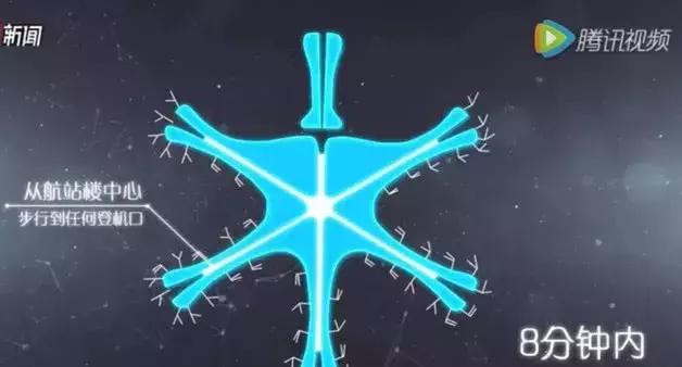 新世界七大奇迹北京机场,飞机从北京大兴国际机场起飞过程