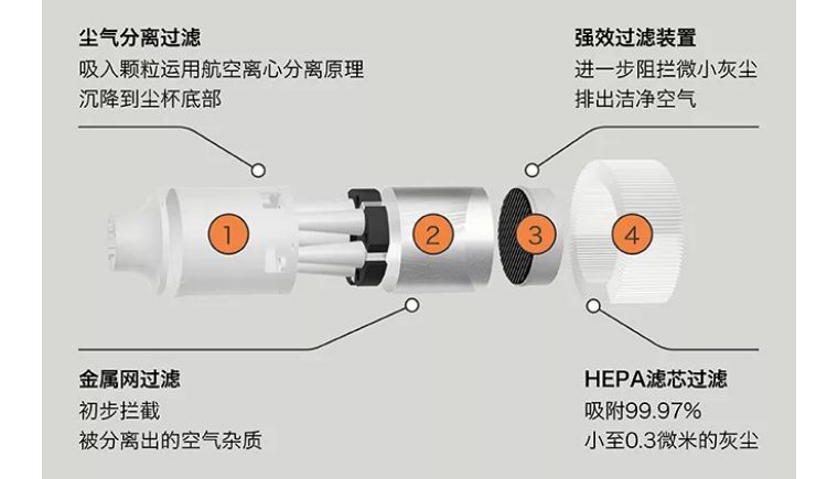 吸尘器哪个牌子吸力大,高科技产品吸尘器推荐