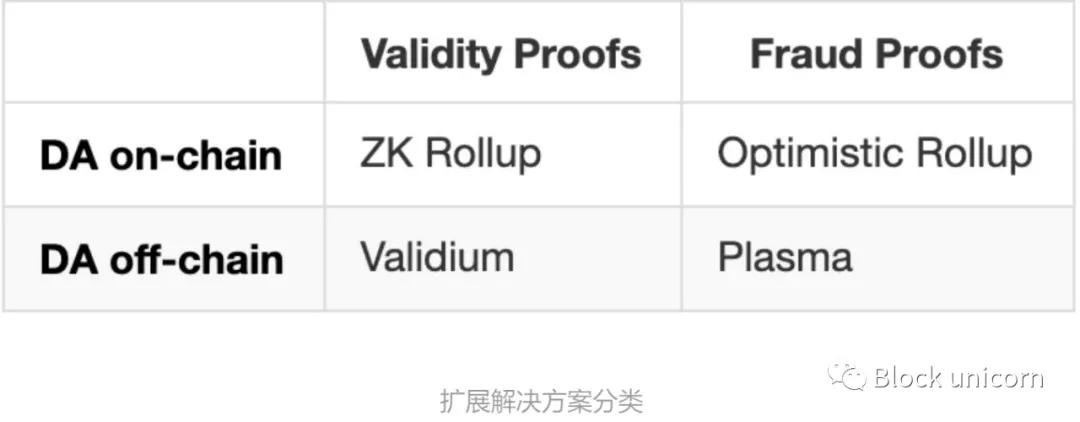 以太坊layer2概念币有哪几个,以太坊layer2是什么